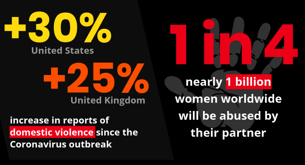 domestic violence statistics worldwide