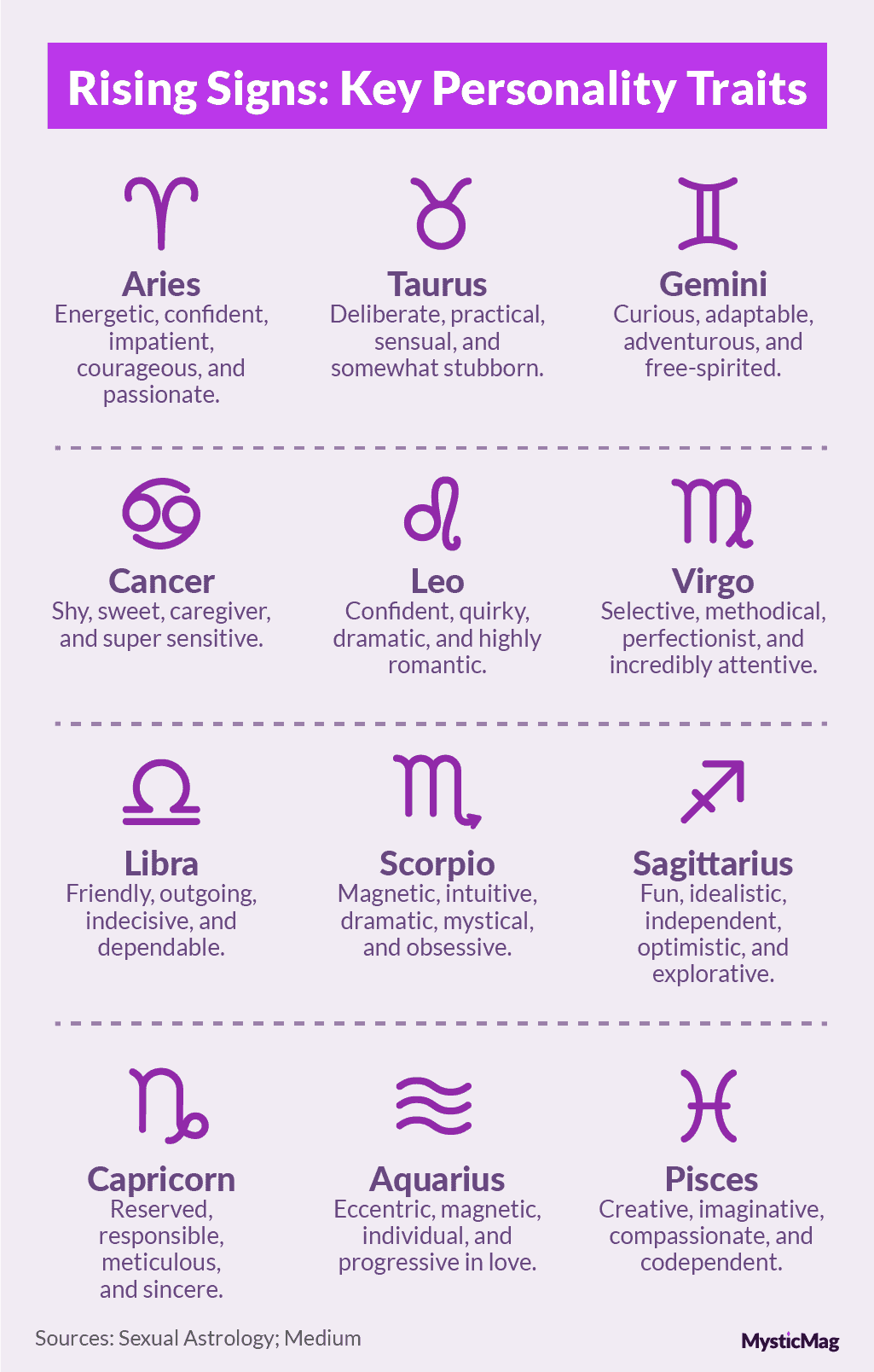 Your Dating Style, According to Your Rising Sign