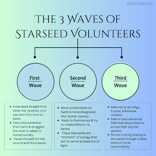 What Is a Starseed?