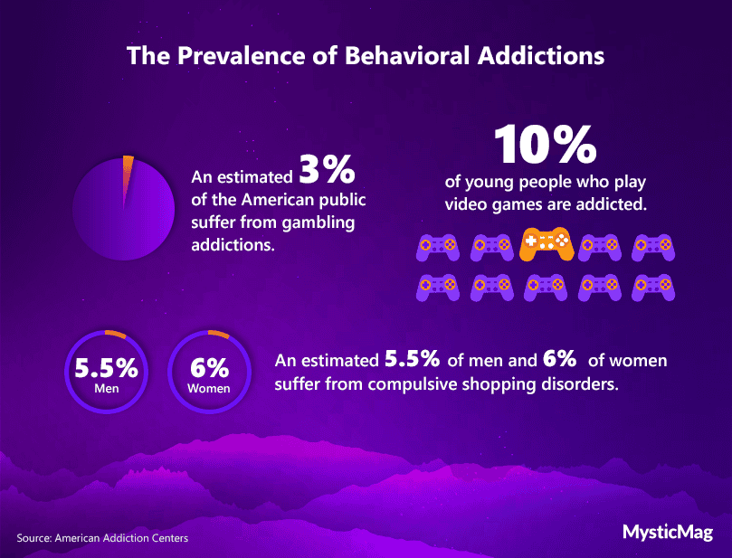 11 Statistics about Addiction