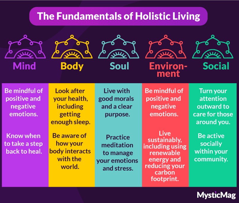 The fundamentals of holistic living.