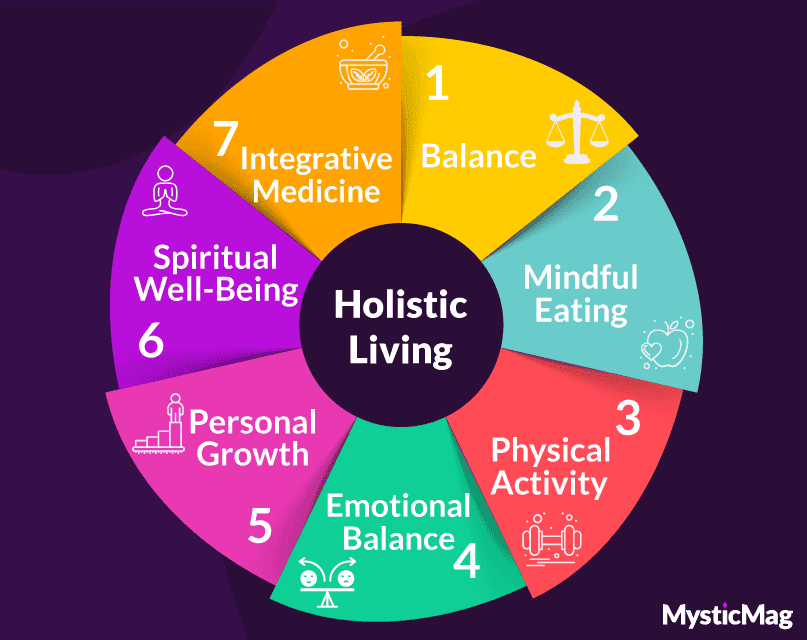 The principles of holistic living.