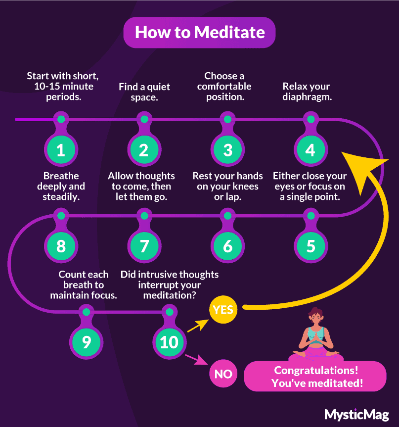 How to meditate step-by-step