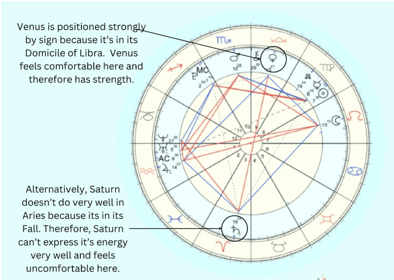 astrology chart reading guide