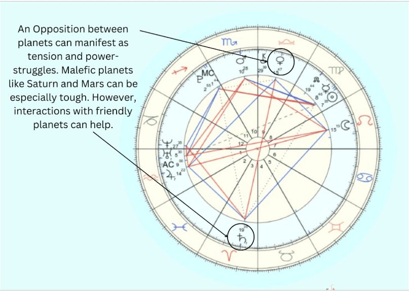 guide to reading astrology charts