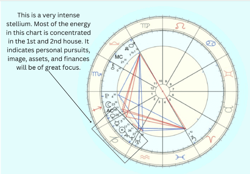 guide to reading astrology charts