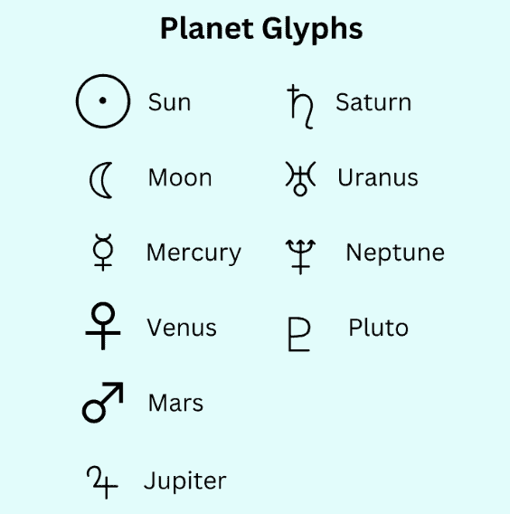 planet glyphs