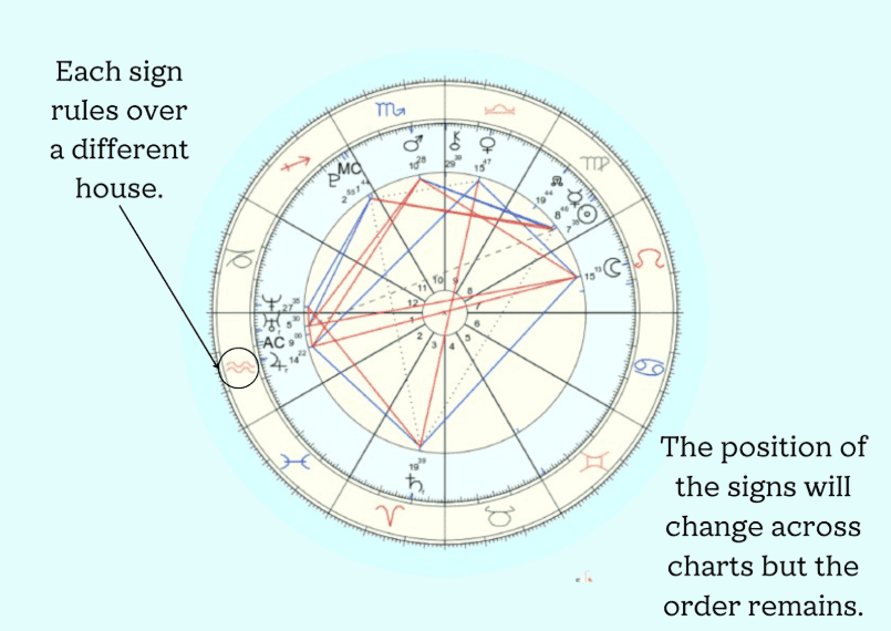 astrology chart